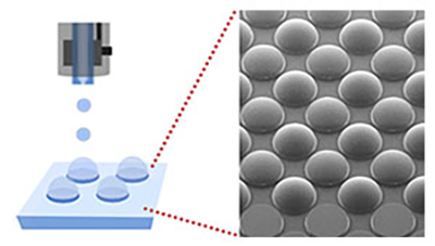 Functional Materials for Inkjet-printing