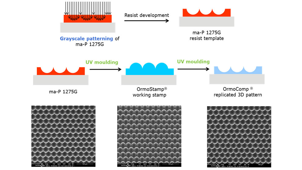 Optical 3D patterning by greyscale lithography and UV moulding