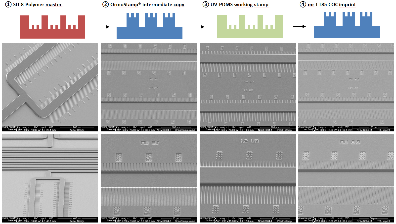 Ready-To-Use Spin-On Thin-Film COC Formulations For Permanent Applications