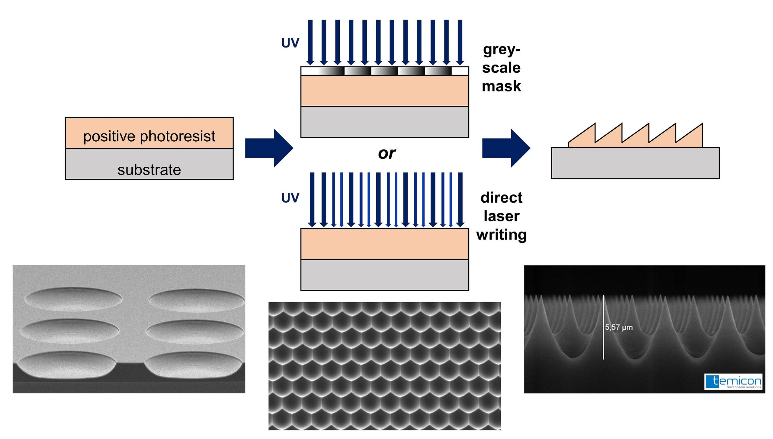 White Paper: Advancing greyscale lithography and pattern transfer of 2.5D structures using maP 1200G resist series